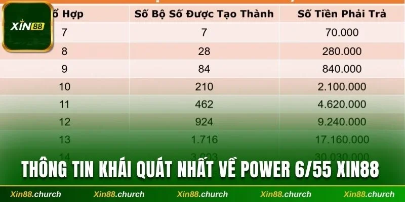 Những thông tin khái quát nhất về Power 6/55 Xin88